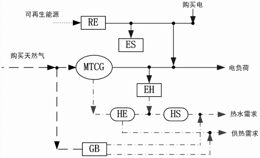 Unit type selection method of micro gas turbine combined heat and power system