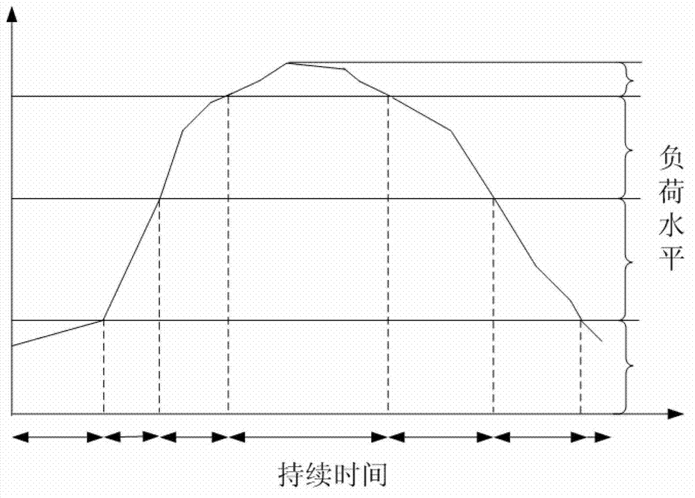 Unit type selection method of micro gas turbine combined heat and power system