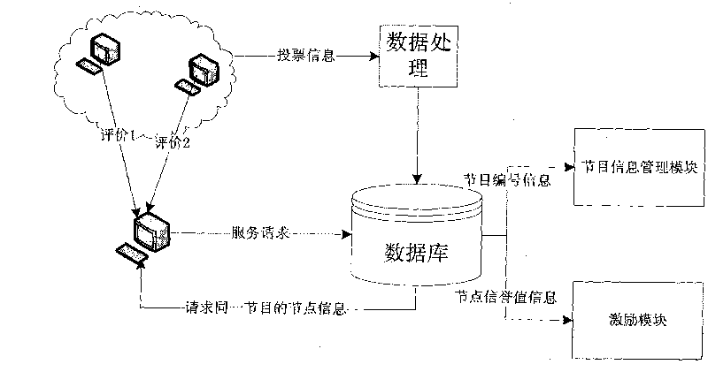 Implement method for mixing network TV stream media server of peer-to-peer computing network