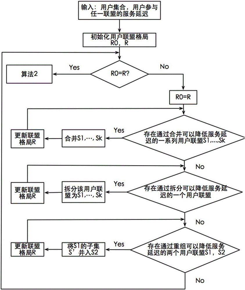 Shared method of native cache file based on mobile intelligence network