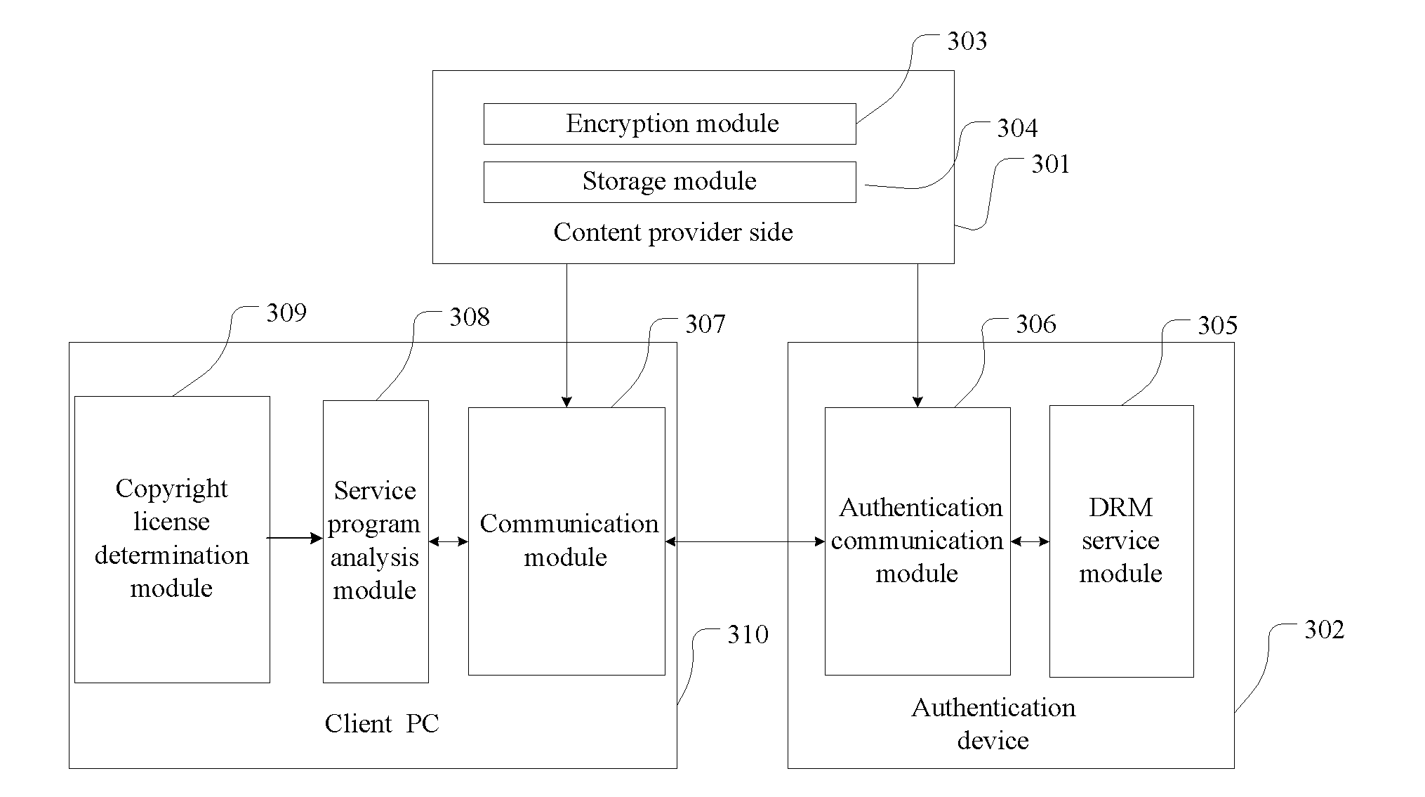 Method for offline drm authentication and a system thereof