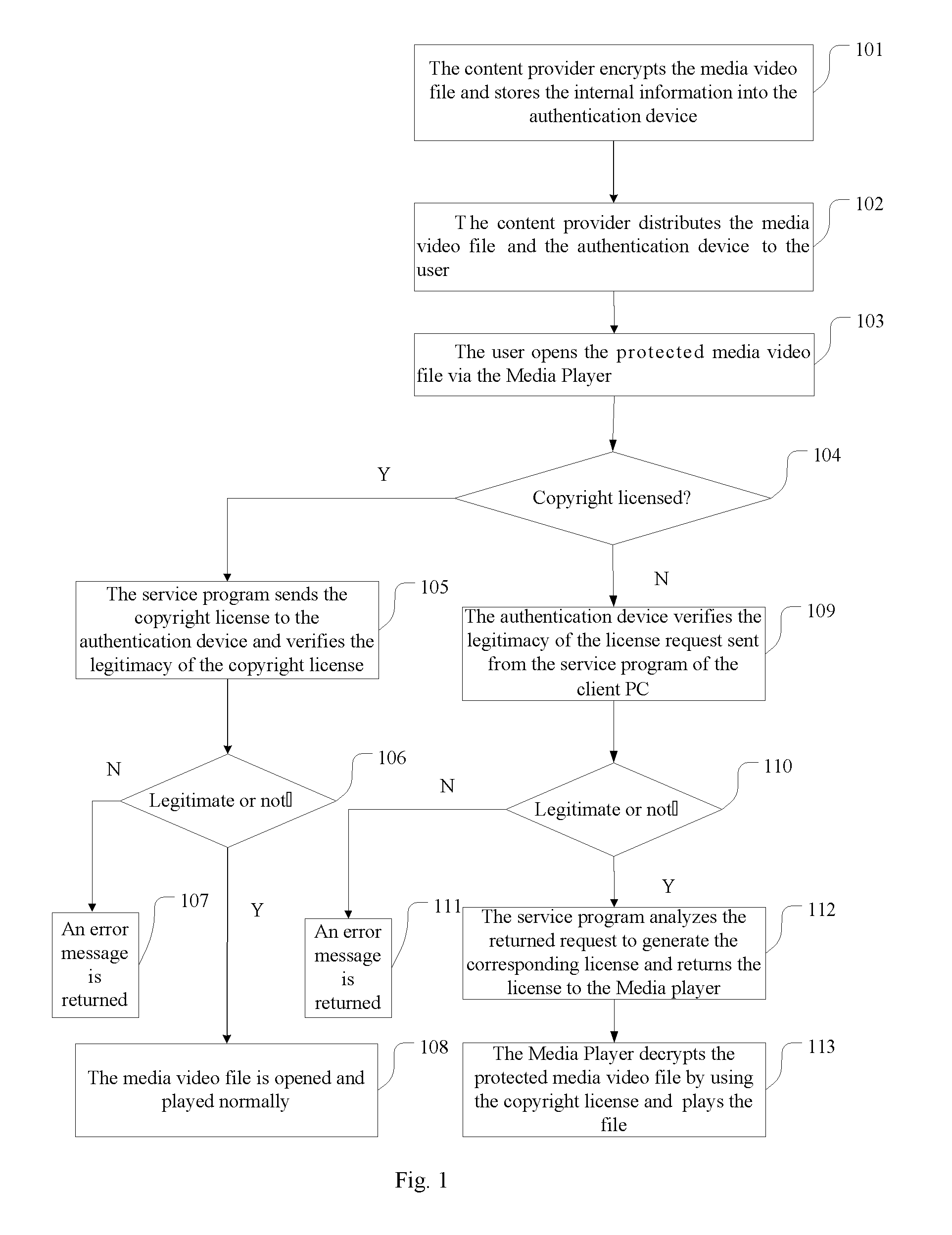 Method for offline drm authentication and a system thereof