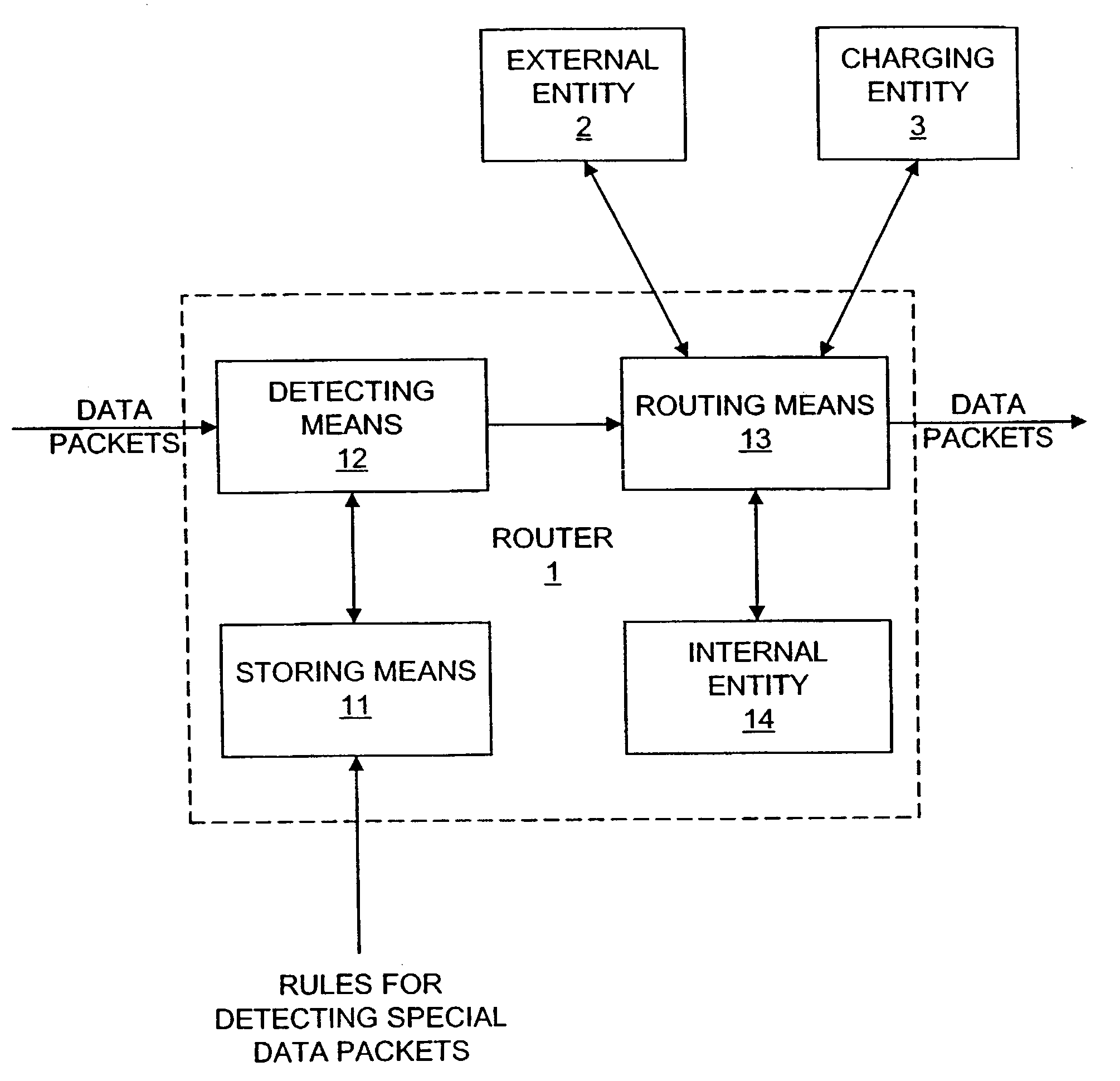 Advanced service architecture for next generation network services and intelligent data network router