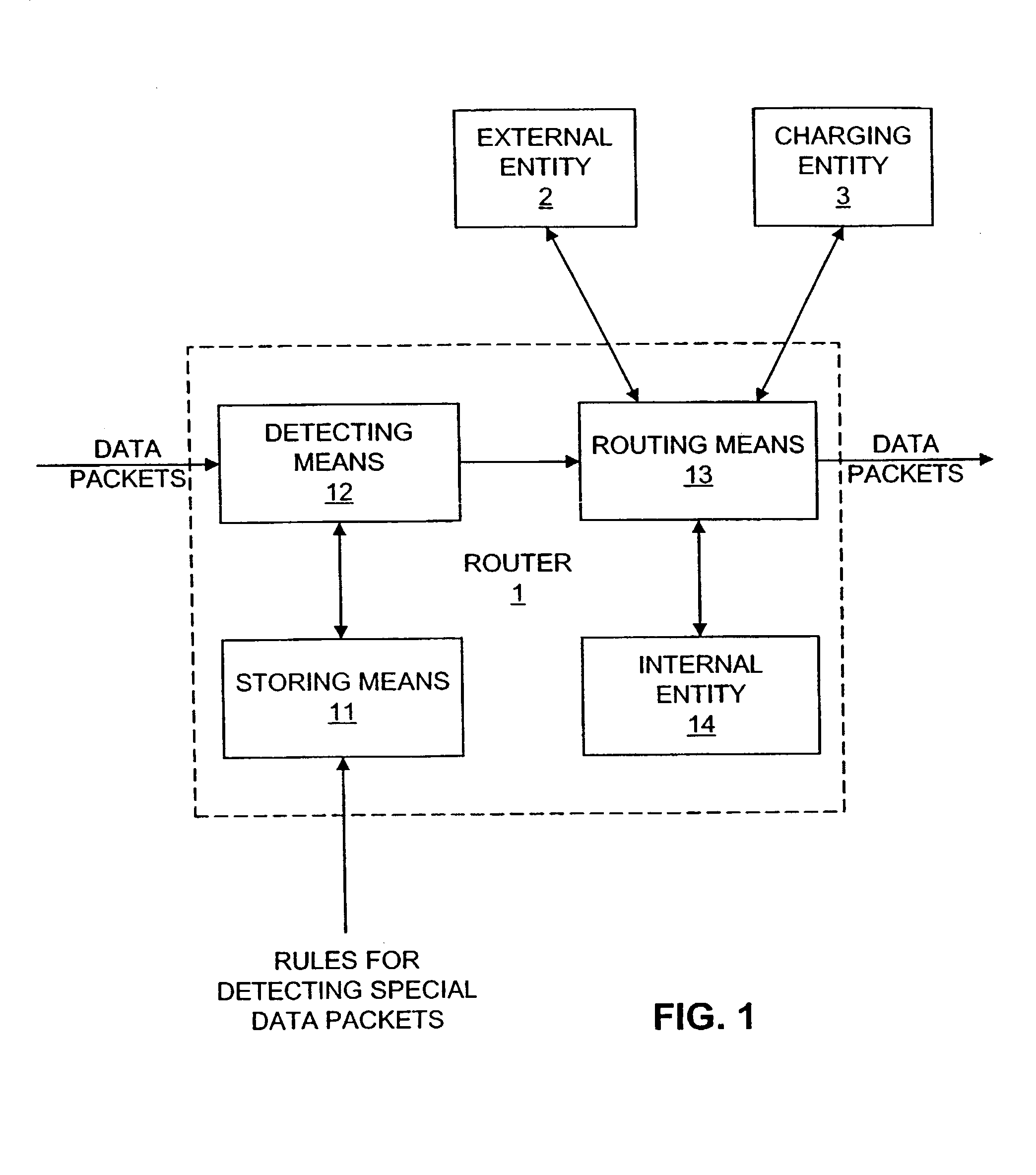 Advanced service architecture for next generation network services and intelligent data network router