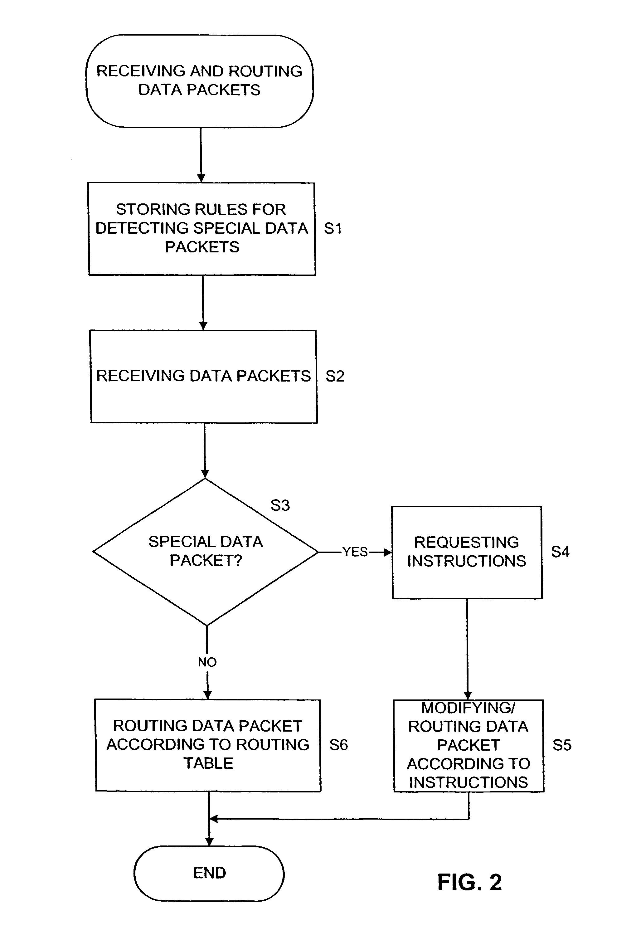 Advanced service architecture for next generation network services and intelligent data network router