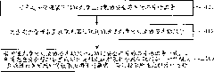 Optical disk safety management method and device