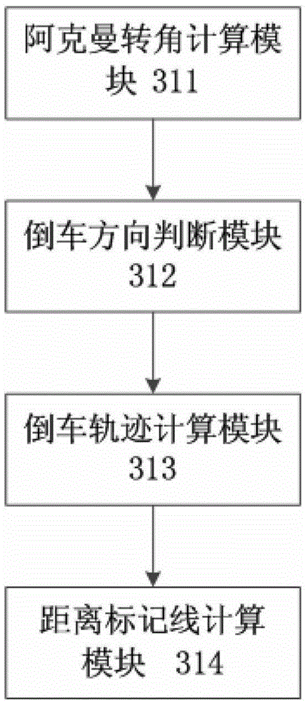 Dual view-field dynamic-trajectory reverse image system