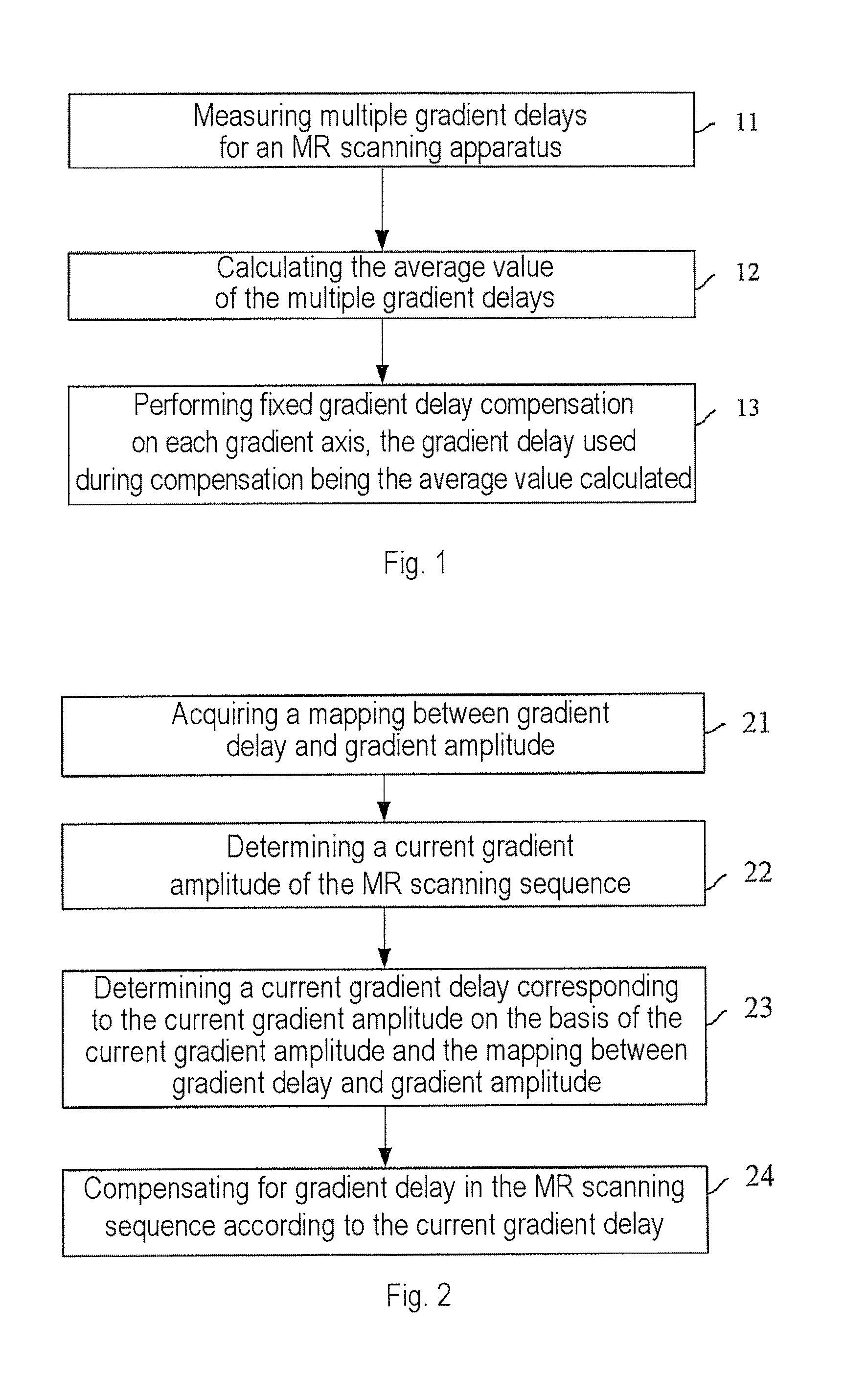 Method and apparatus for compensating for gradient delay in magnetic resonance scanning sequence