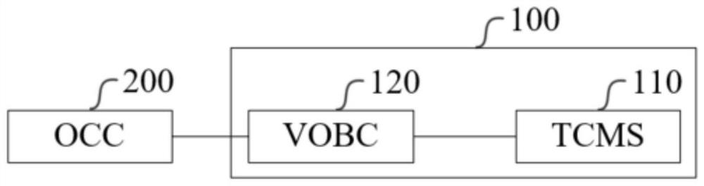 Automatic wake-up method and vehicle