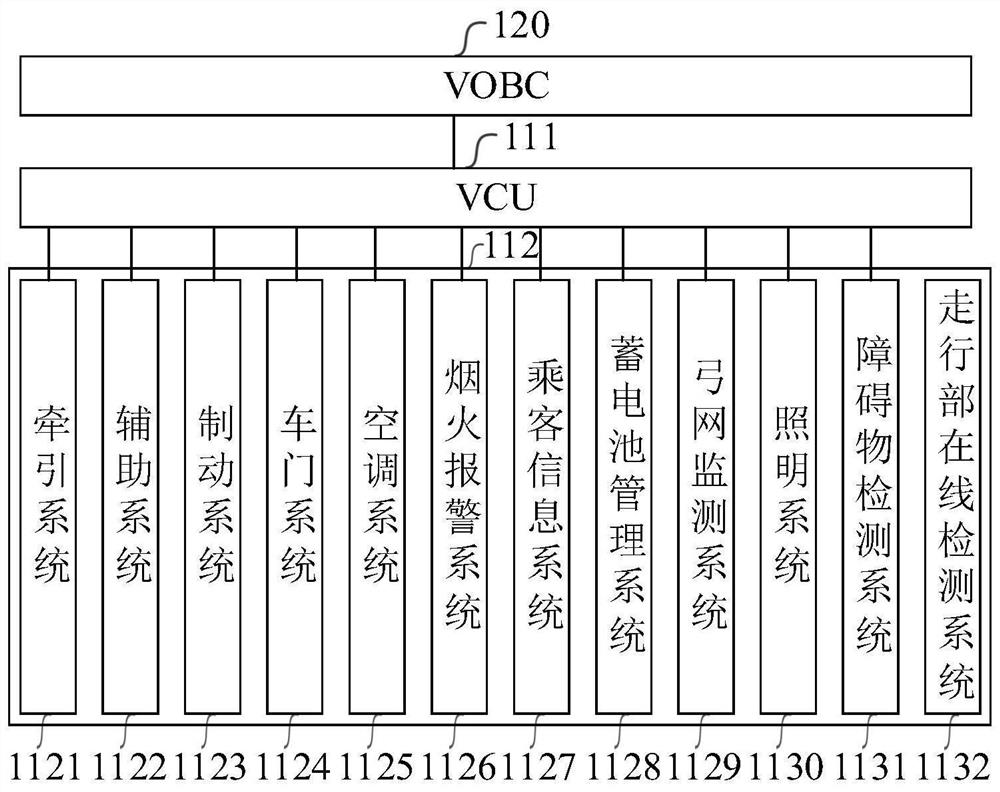 Automatic wake-up method and vehicle