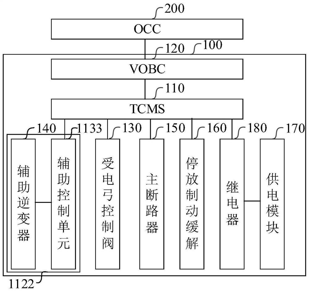 Automatic wake-up method and vehicle