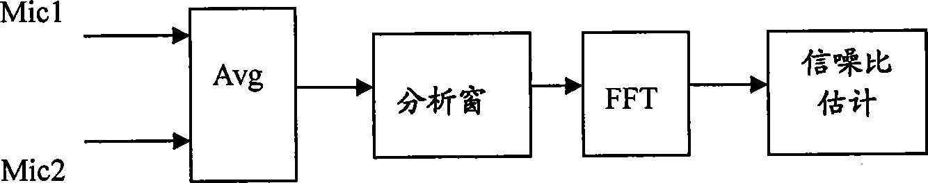 Sound recording control method and sound recording device