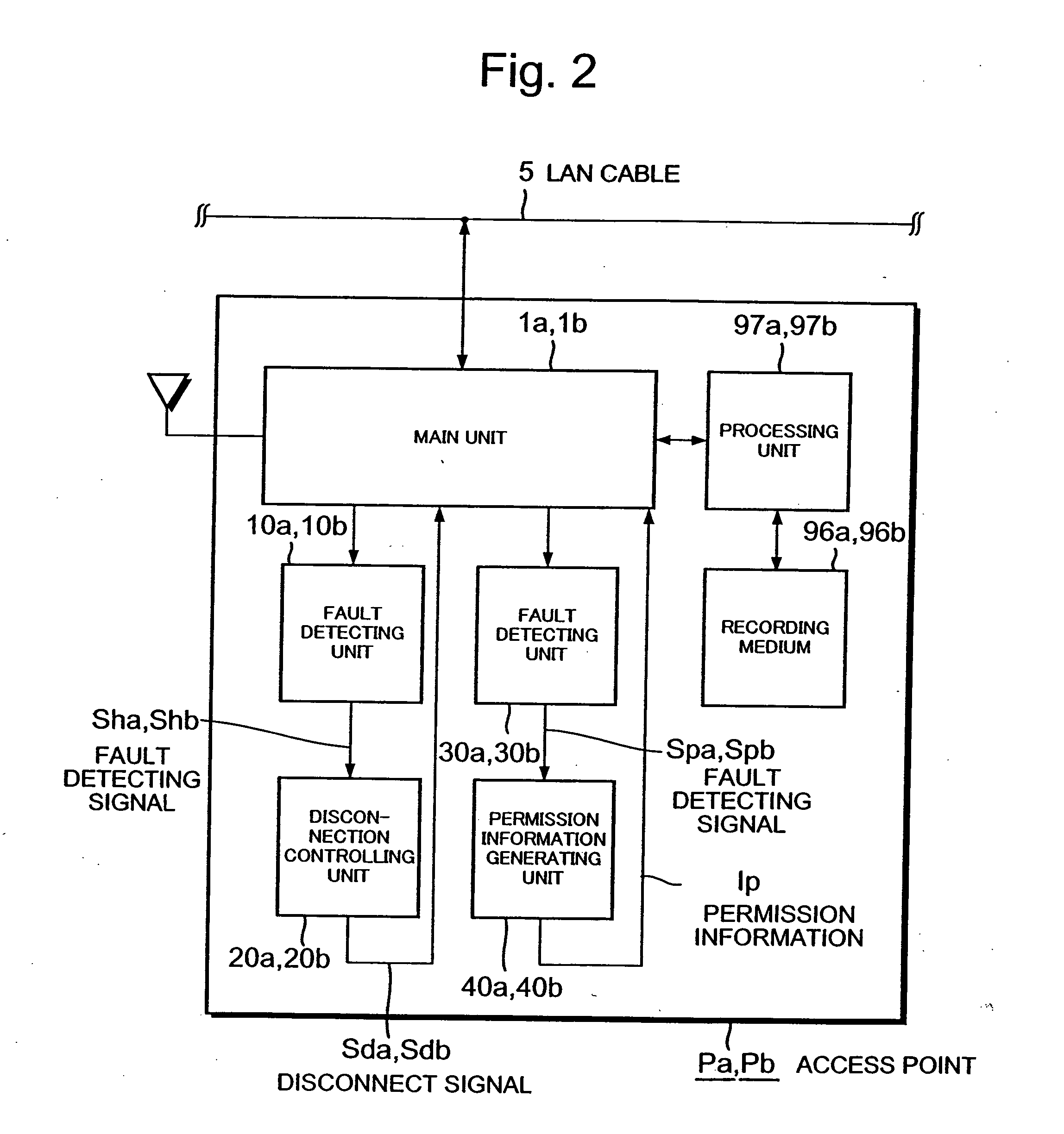 Wireless local area network system, fault recovery method, and recording medium stored therein a computer program executing the fault recovery process