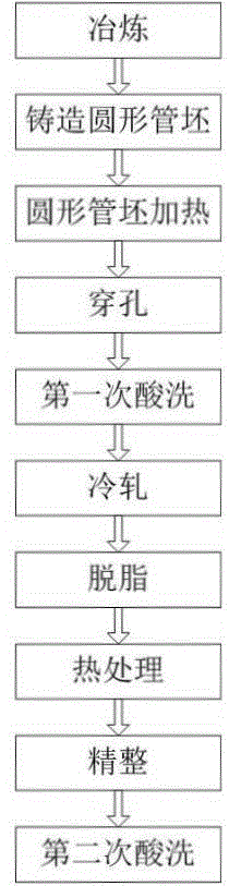 High-corrosion-resistance nickel-copper alloy seamless pipe and manufacturing method thereof