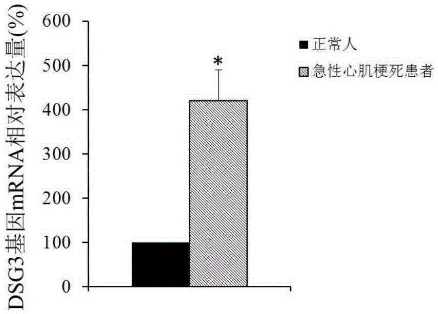 Acute myocardial infarction early diagnosis marker