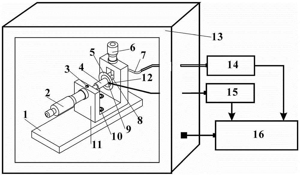 A Measuring Device for Temperature Drift Coefficient of Eddy Current Displacement Sensor