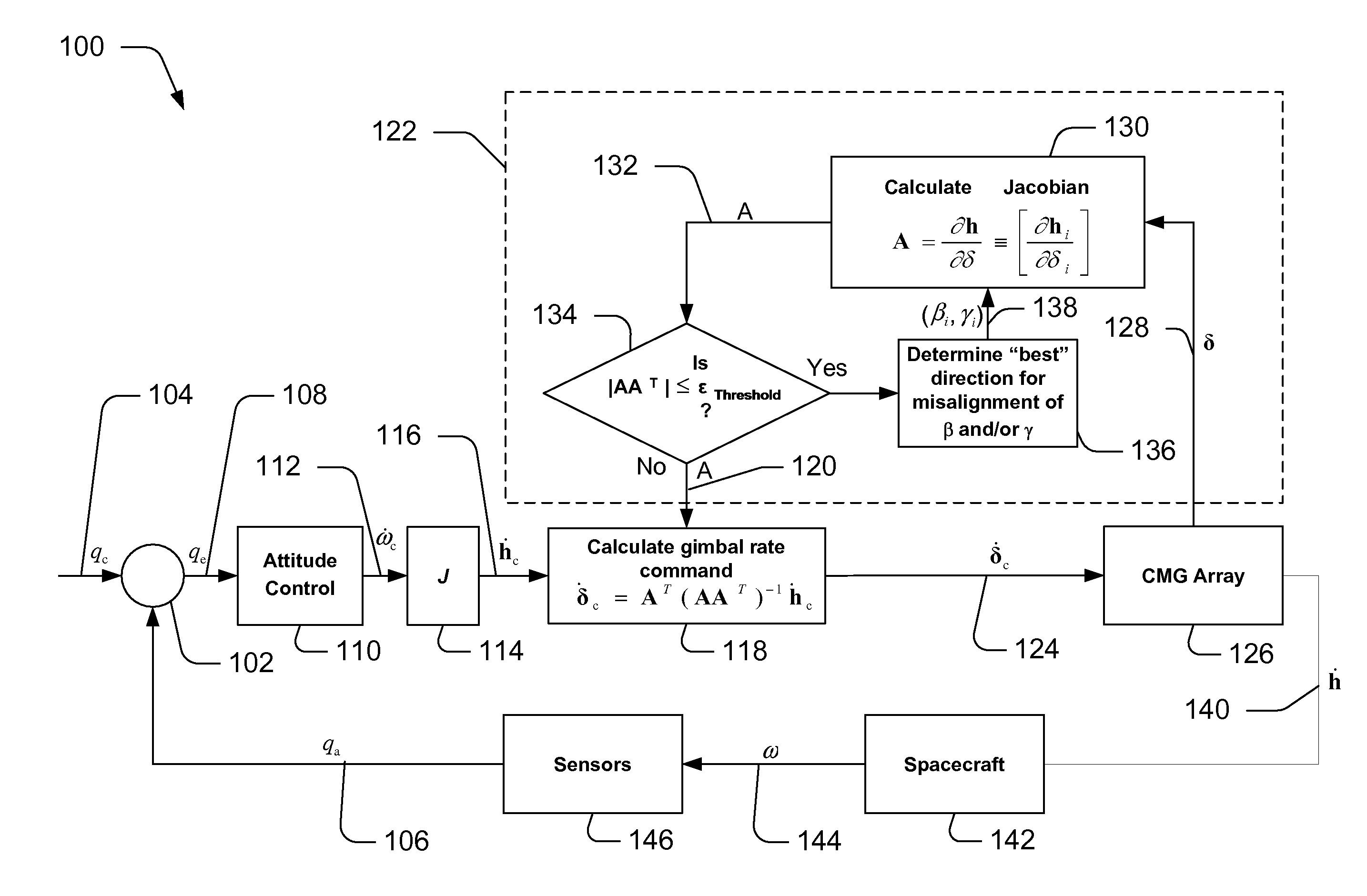 Singularity Escape and Avoidance Using A Virtual Array Rotation