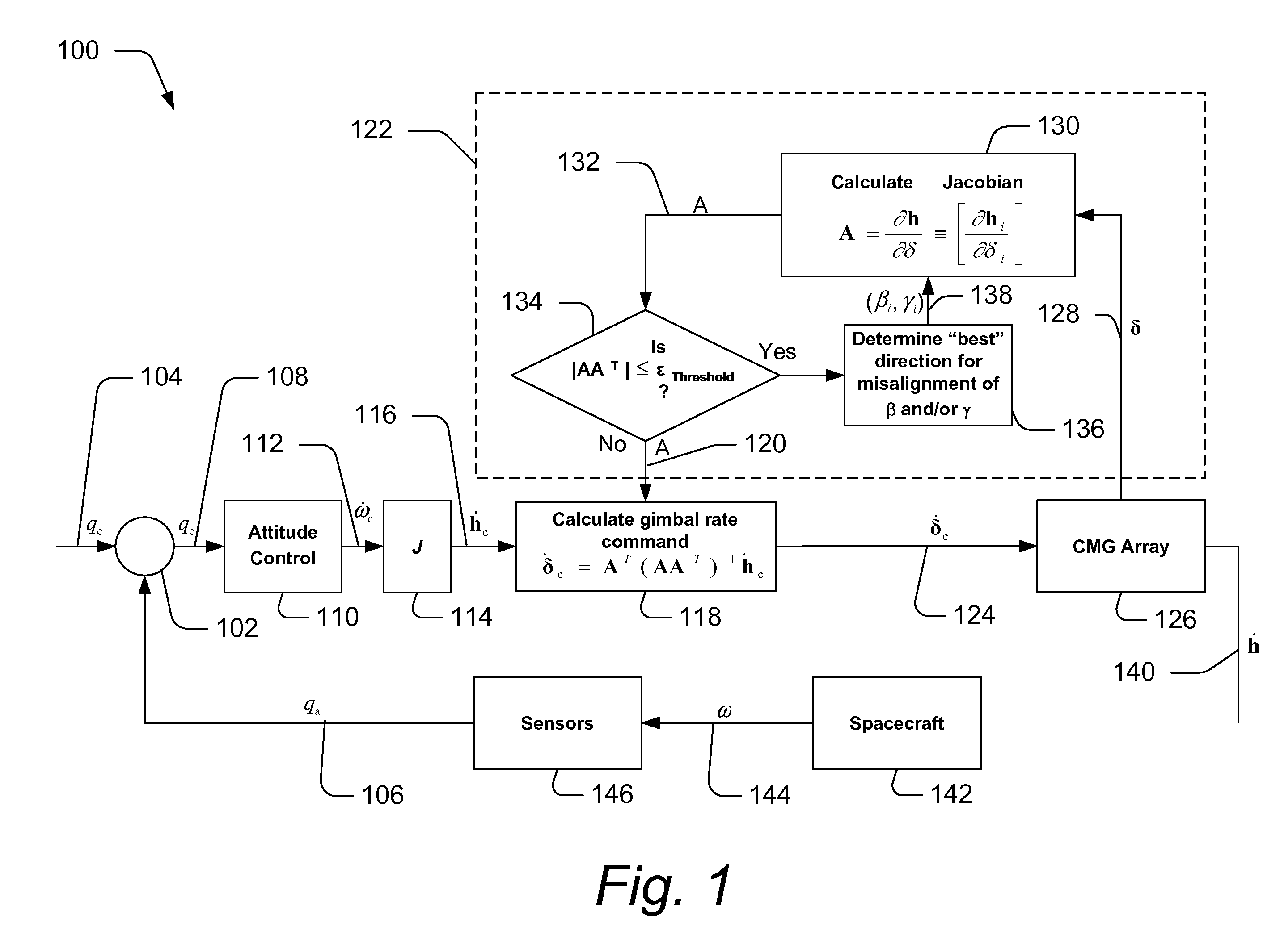 Singularity Escape and Avoidance Using A Virtual Array Rotation