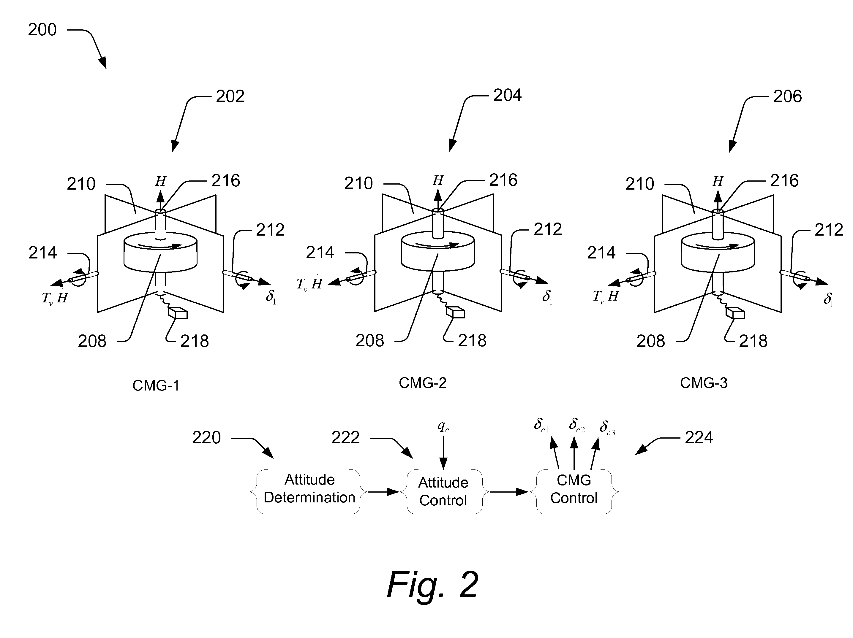 Singularity Escape and Avoidance Using A Virtual Array Rotation