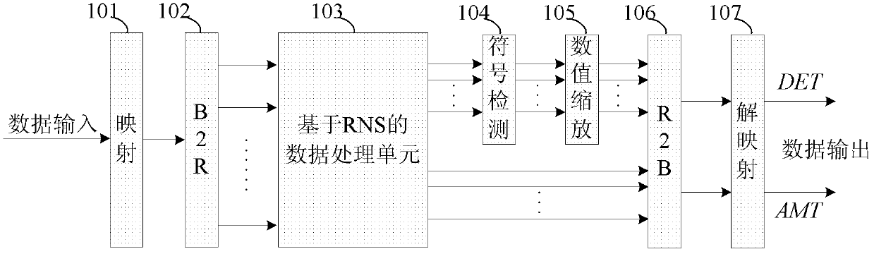 Matrix inversion device and method based on residue number system