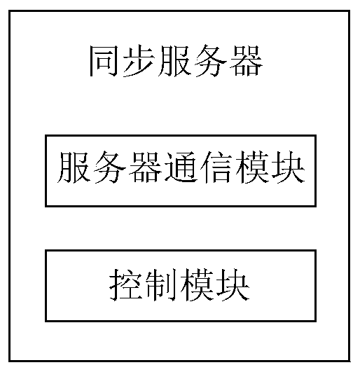 A system and method for realizing multi-screen same-screen video playback