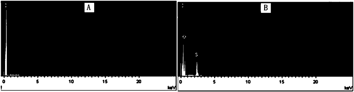 MFC (microbial fuel cell) decolorization method based on PEDOT membrane electrode