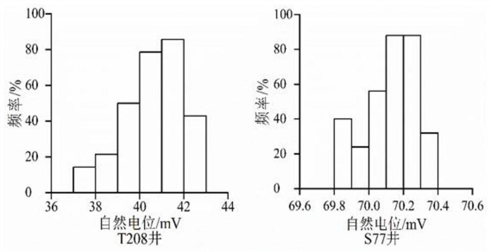 A Bioturbation Reservoir Identification Method Based on Multi-source Logging Data