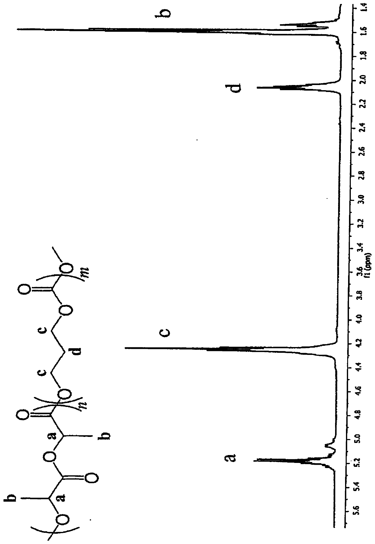 One-step, one-pot process for preparing multiblock and gradient copolymer