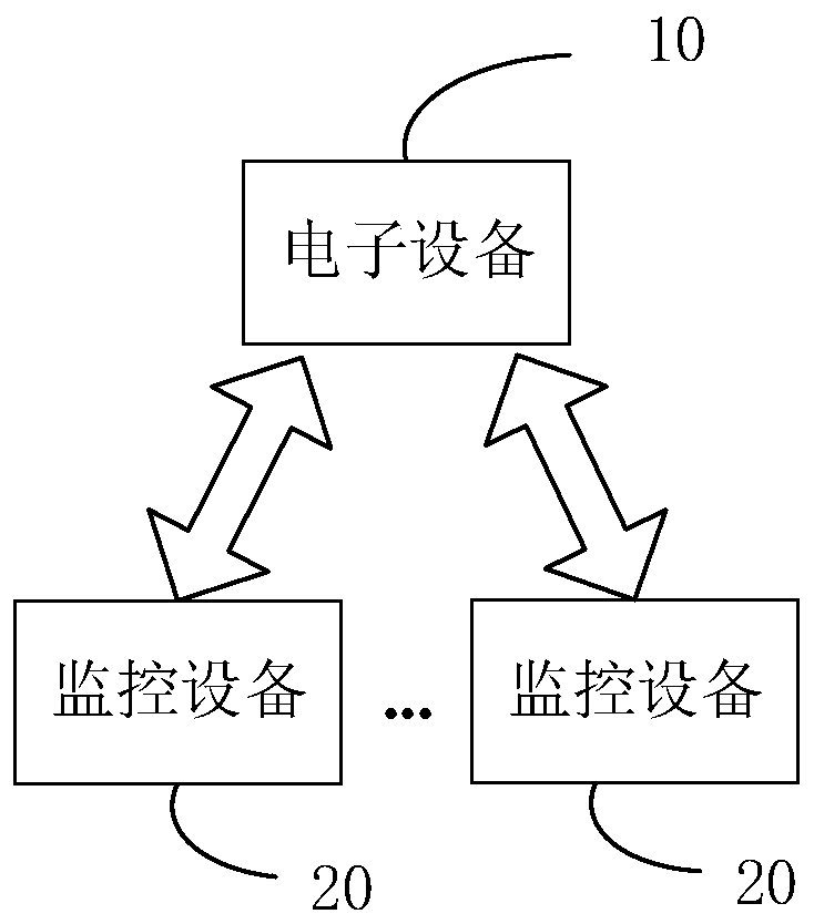 Behavior prediction processing method and device and electronic equipment