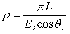 Land aerosol optical property retrieval method based on Gaofen-1 satellite