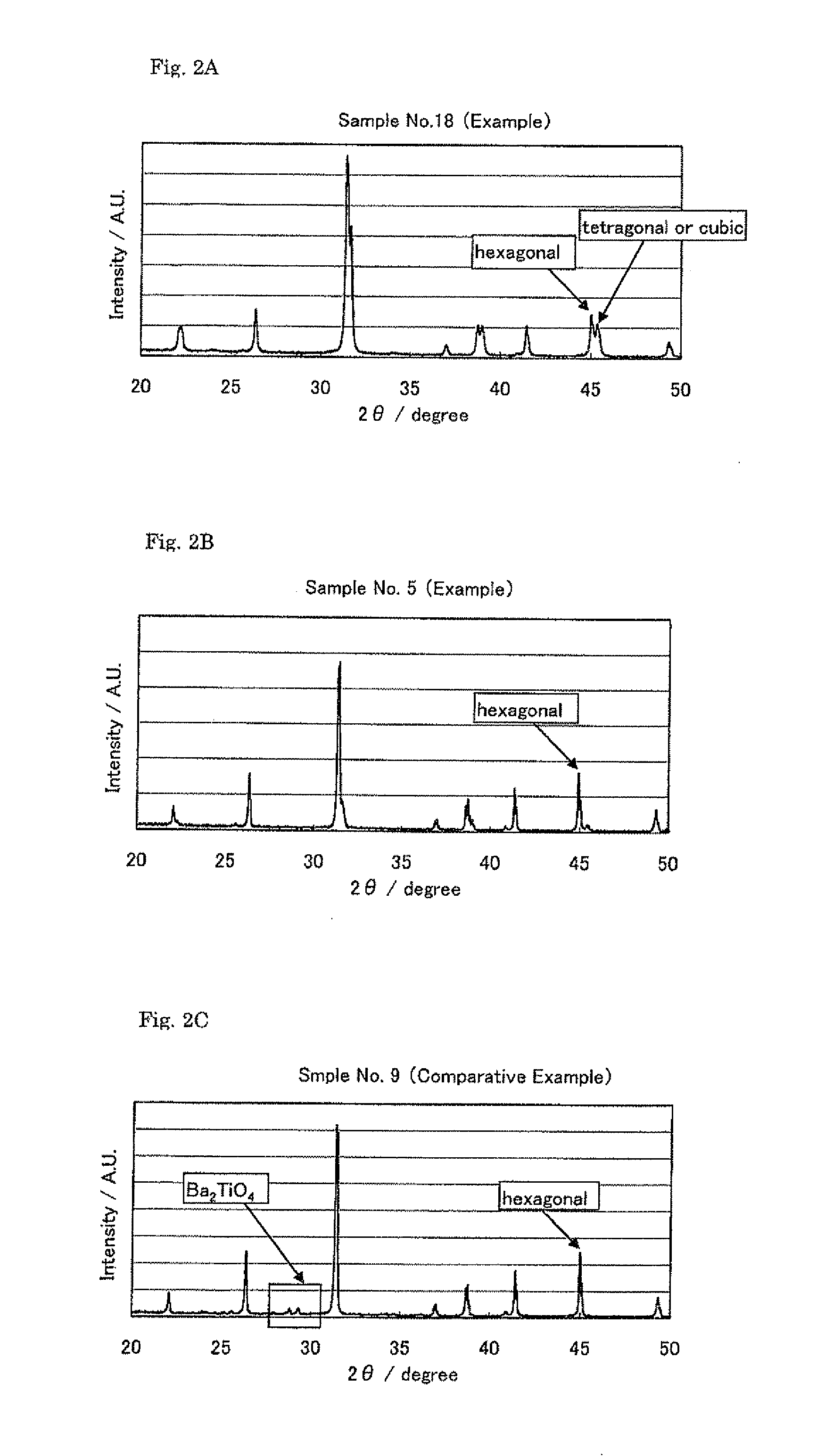 Hexagonal type barium titanate powder, producing method thereof, dielectric ceramic composition and electronic component