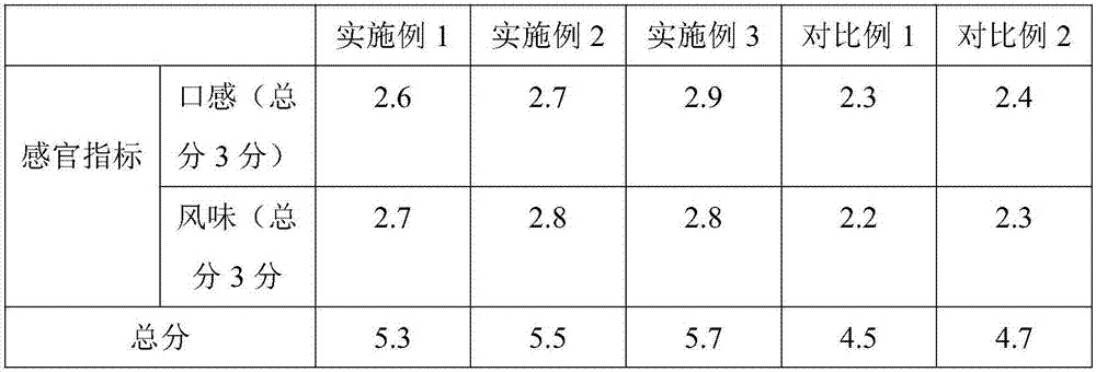 Coconut milk beverage and preparation technology thereof