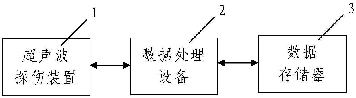 Ultrasonic echo signal extraction method based on multi-scale matching tracking