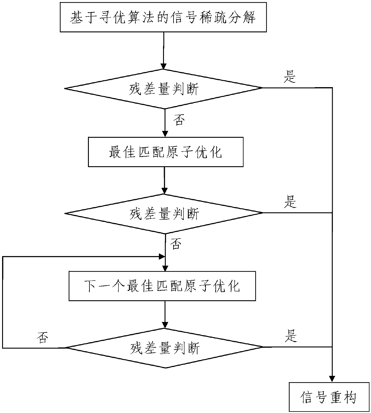 Ultrasonic echo signal extraction method based on multi-scale matching tracking