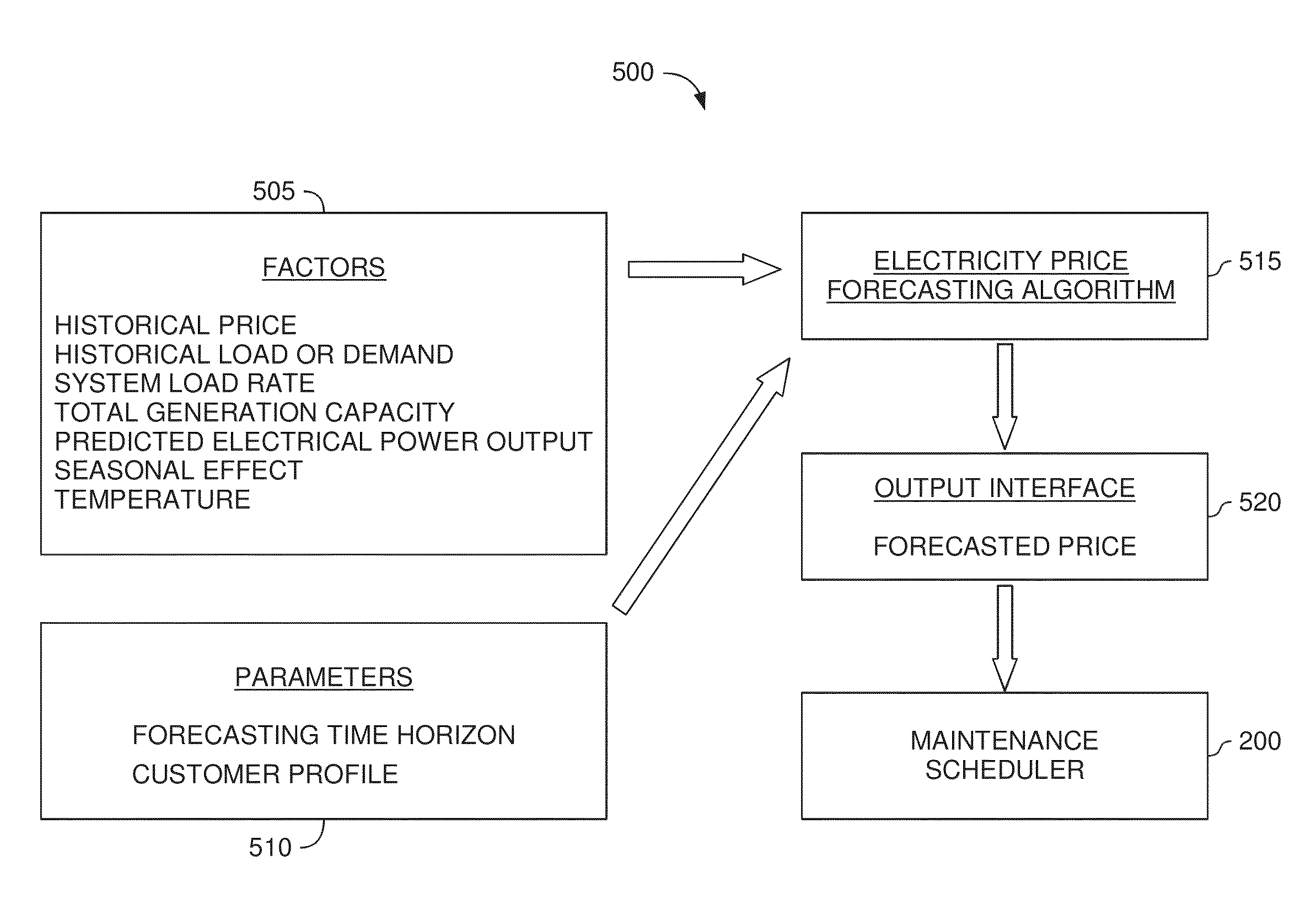 Wind turbine maintenance optimizer