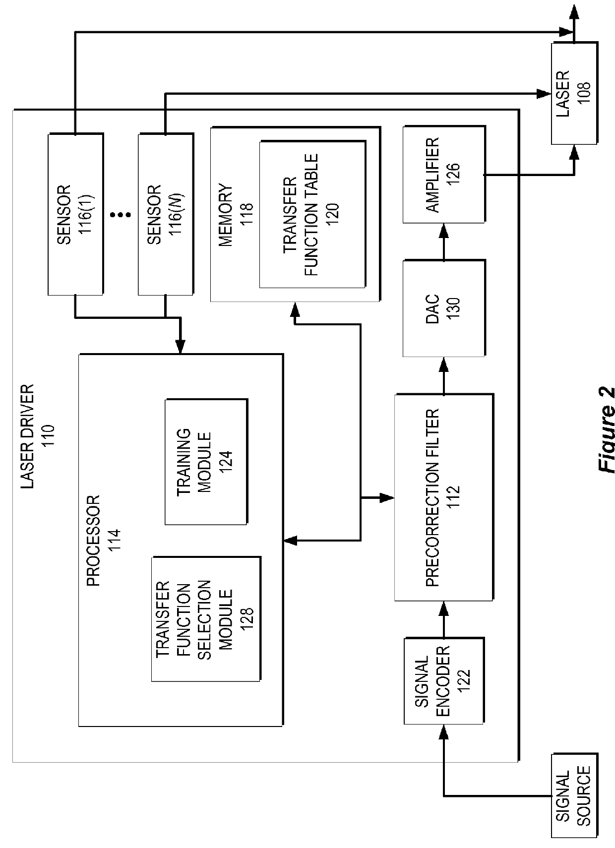 Electrical mitigation of DML nonlinearity for high-speed optical interconnection