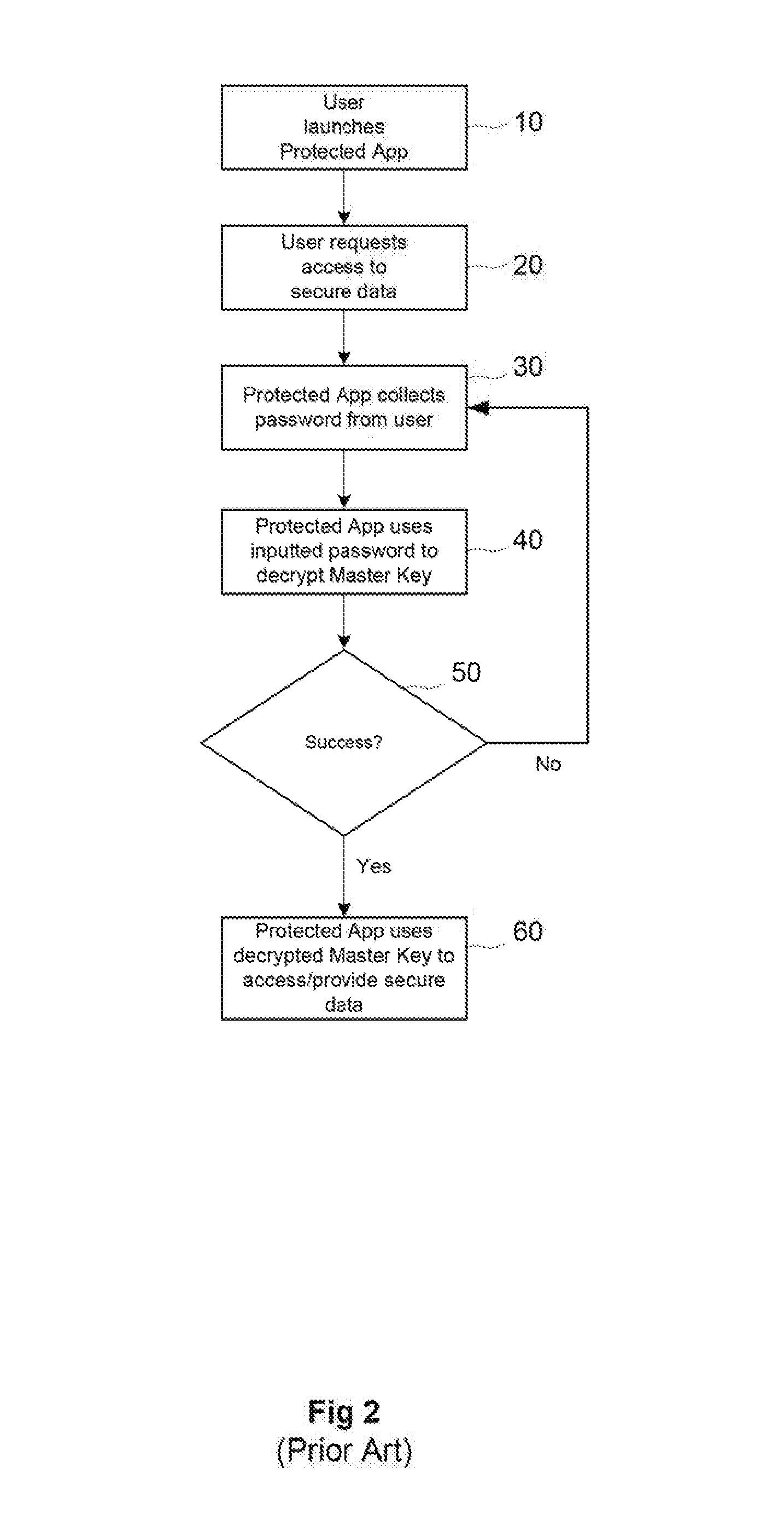 System for transparent authentication across installed applications