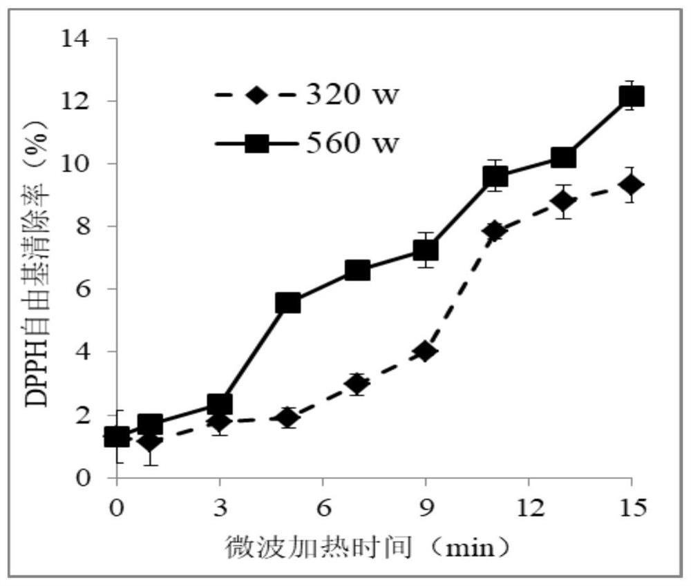 Simple method for quickly improving functional properties of whey isolated protein