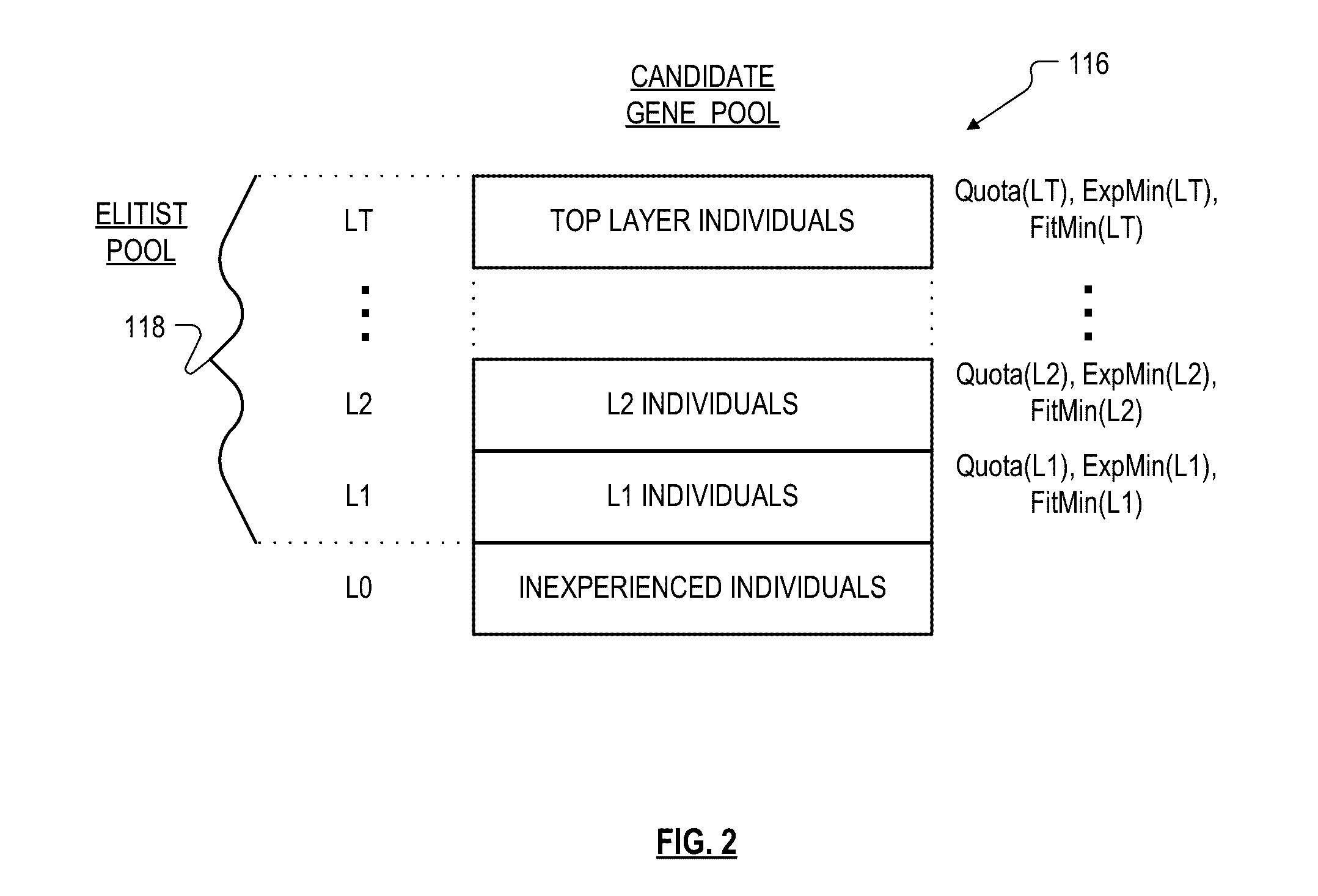 Data Mining Technique With Experience-layered Gene Pool