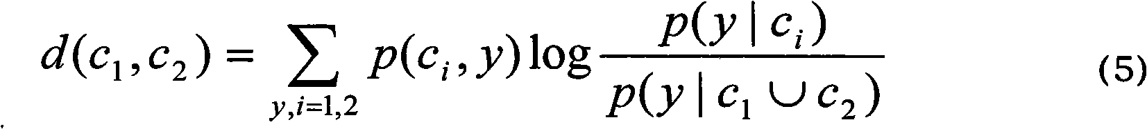 File clustering method based on information bottleneck theory