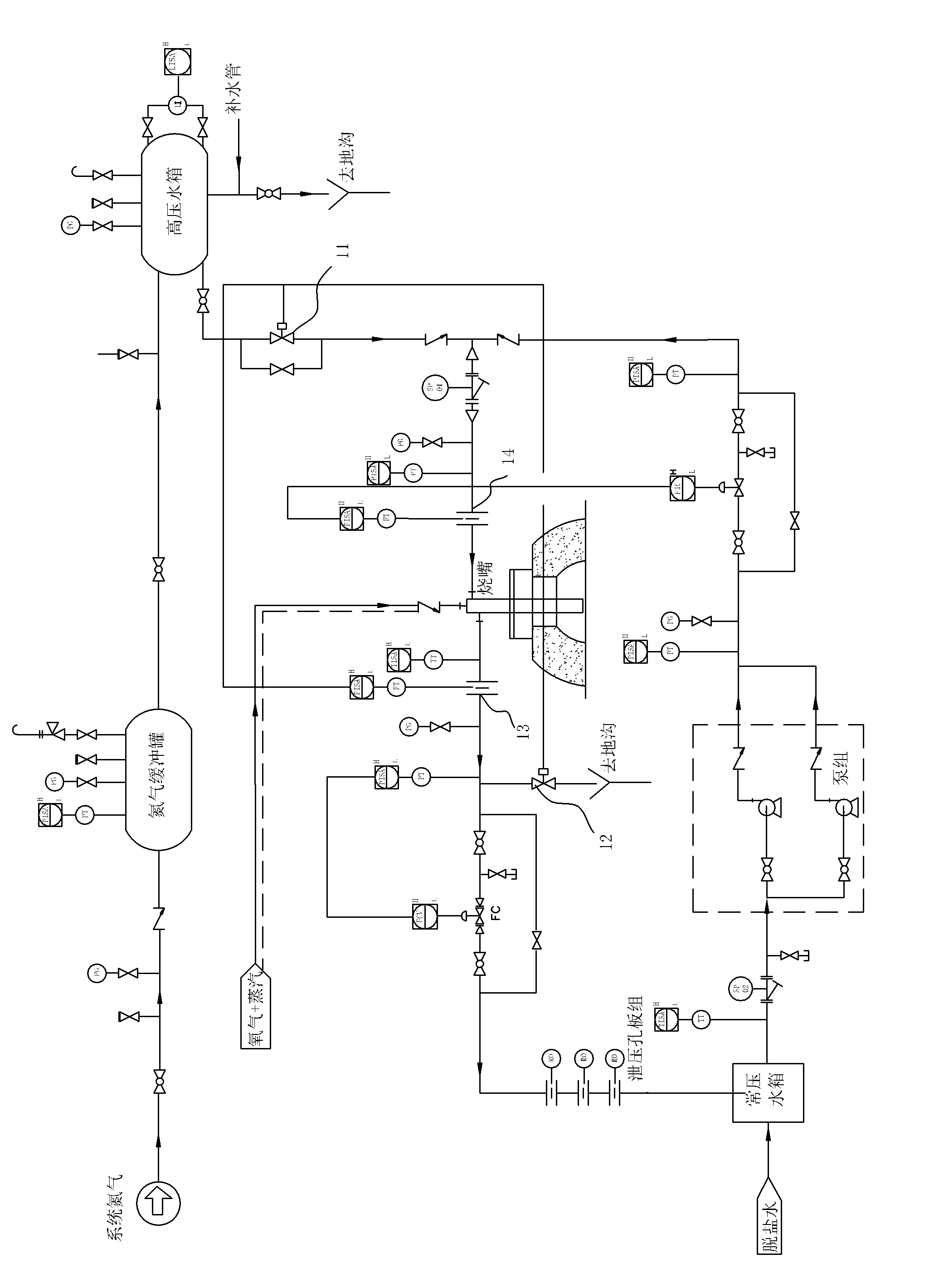 Reforming furnace with central burner nozzle