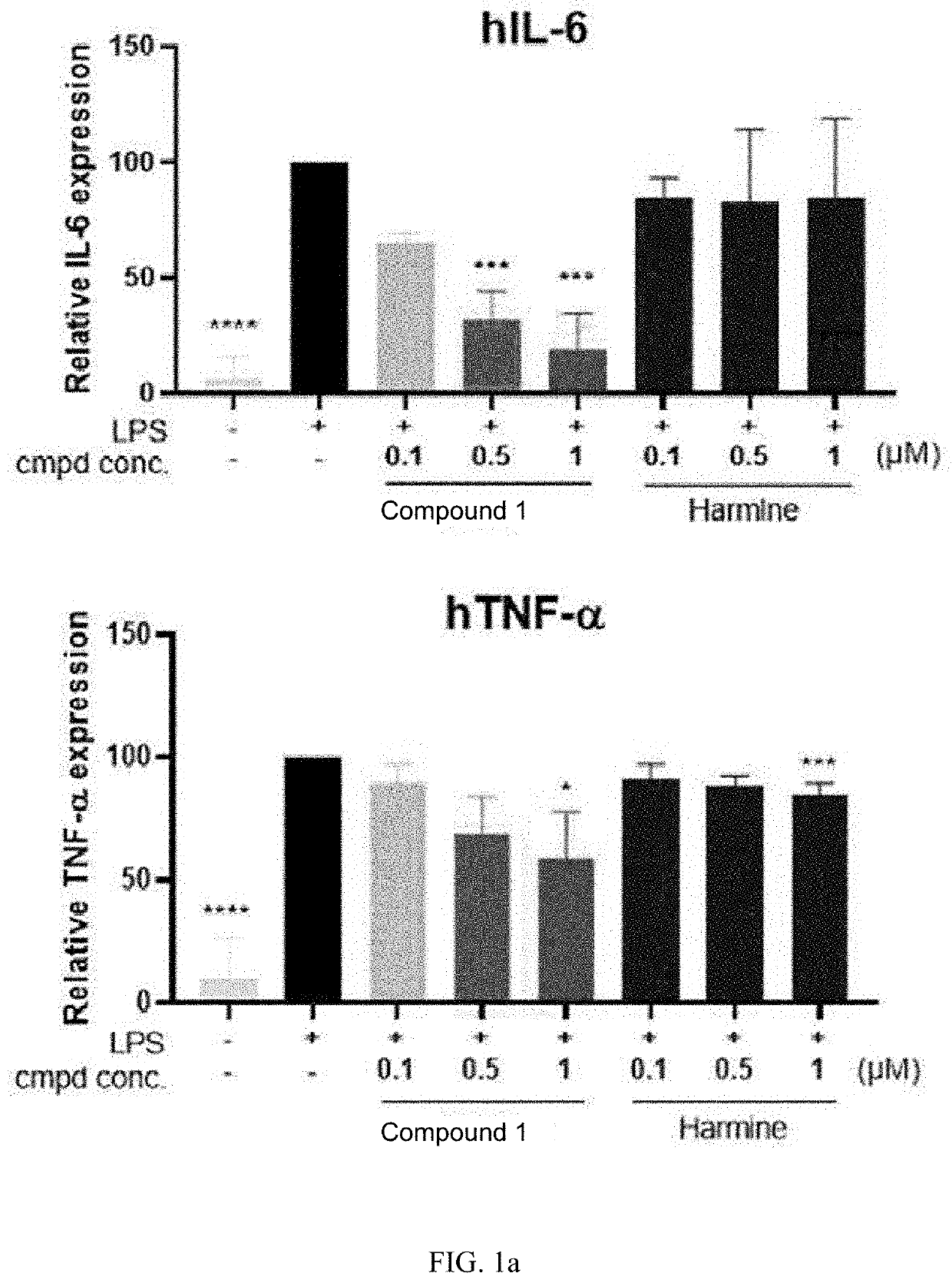 Novel use of pyrrolopyridine derivatives for preventing or treating inflammatory diseases