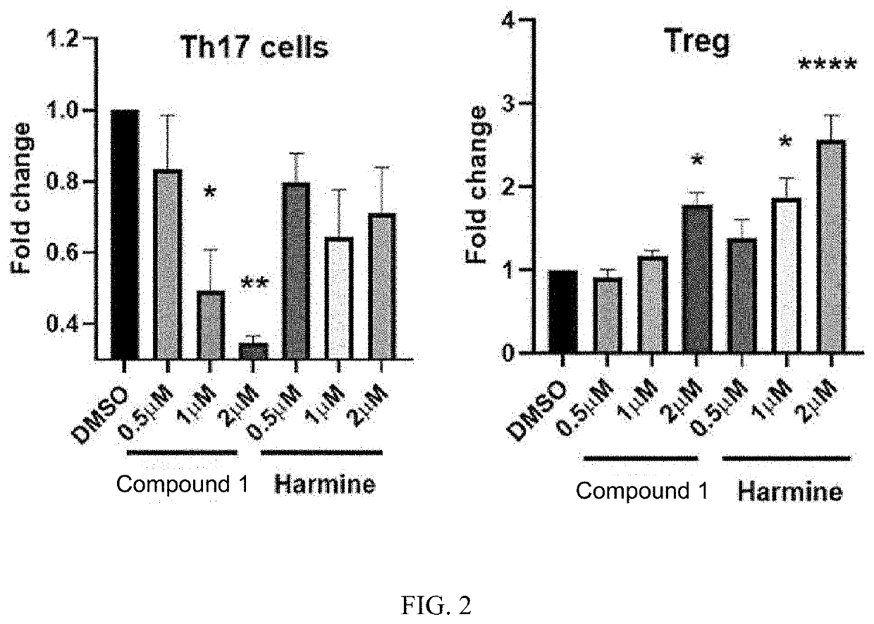 Novel use of pyrrolopyridine derivatives for preventing or treating inflammatory diseases