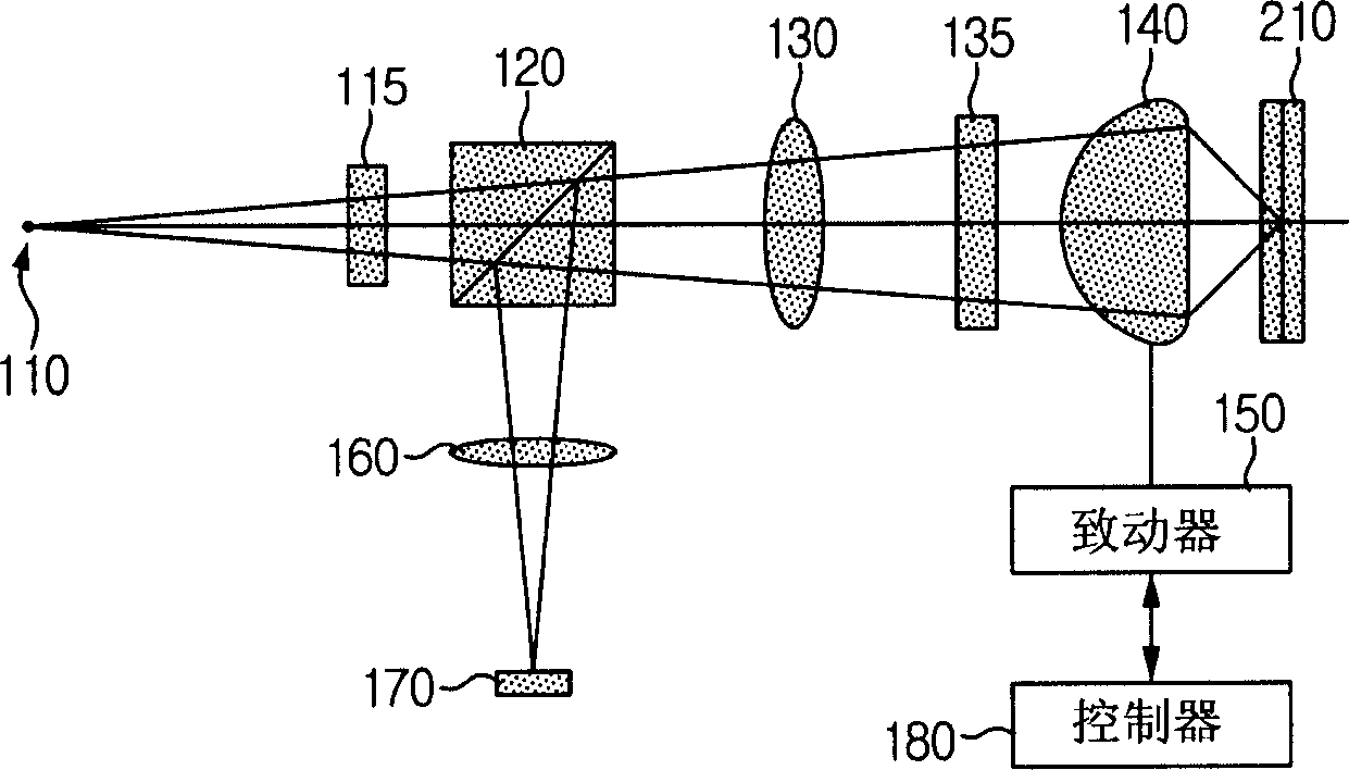 Optical pick-up device