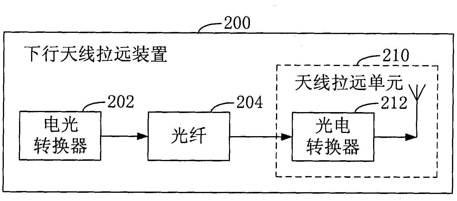 Uplink/downlink antenna pulling away device, transmitter, receiver and channel measuring method