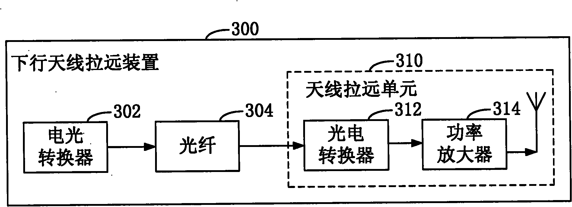 Uplink/downlink antenna pulling away device, transmitter, receiver and channel measuring method