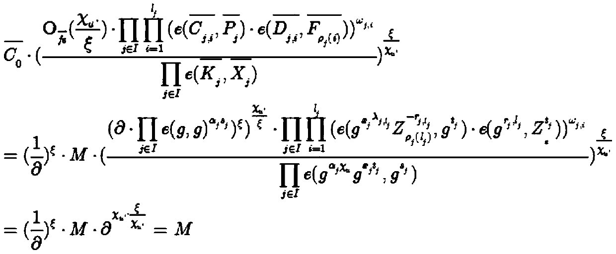 Distributed multi-authorization-party ciphertext policy attribute-based encryption method for medium confusion