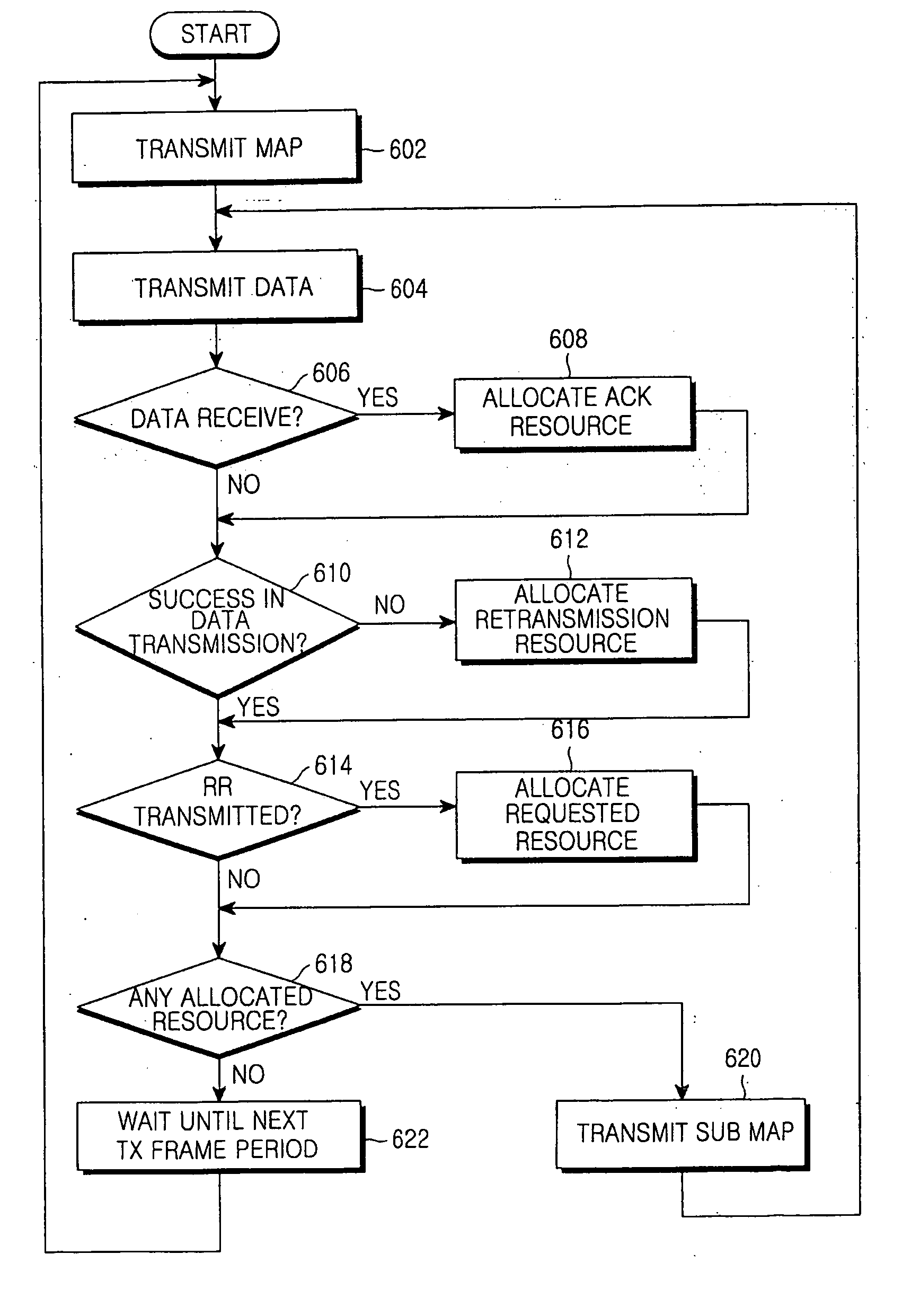 Method for allocating transmission period in a wireless communication system