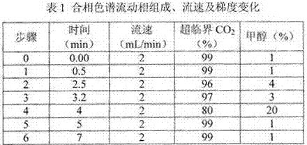 Method of determining specific aromatic amine released by azodye in cigarette paper through bonded phase chromatography-tandem mass spectrometry