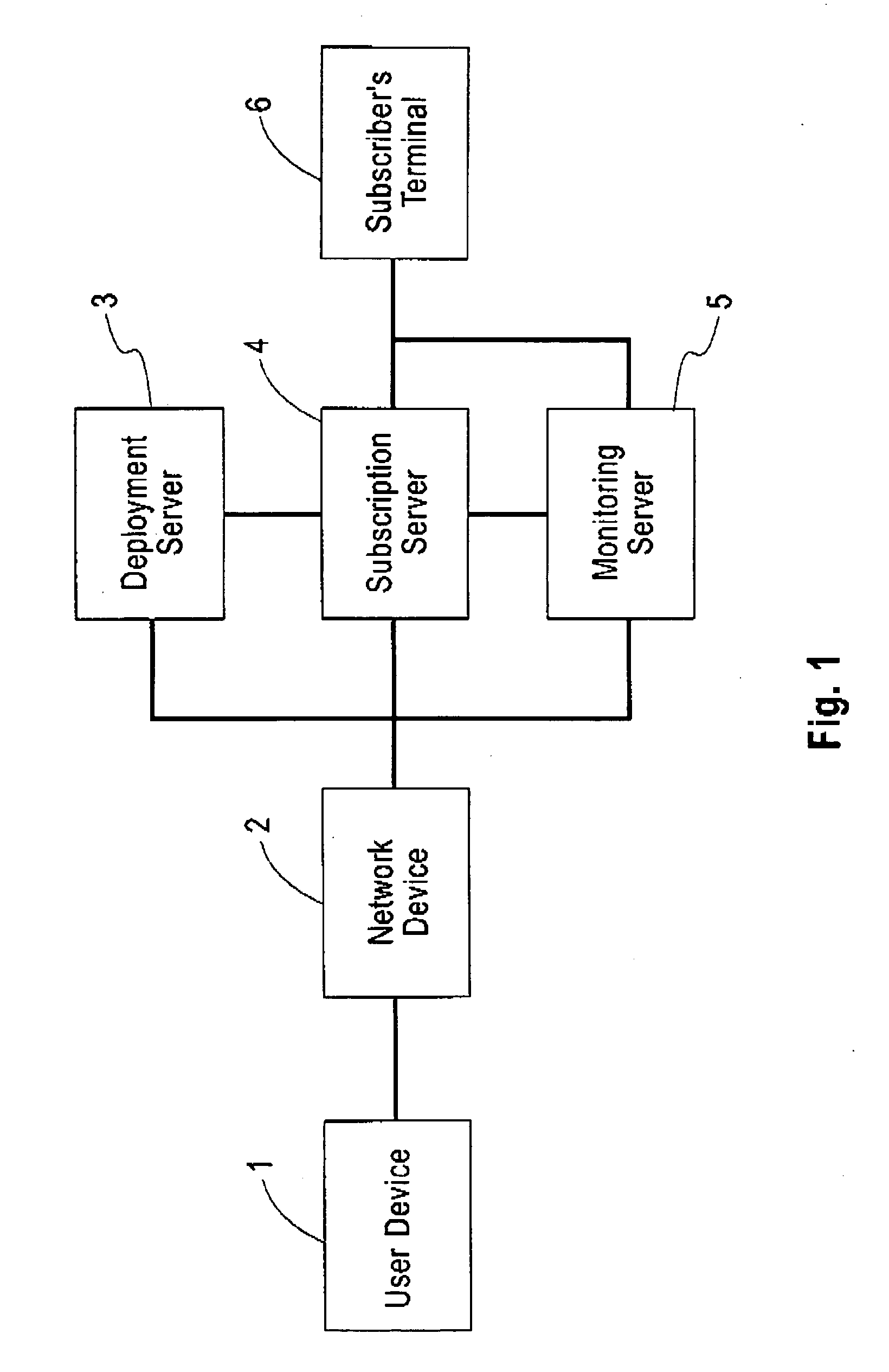 Services for capturing and modeling computer usage